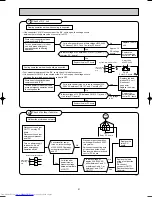 Предварительный просмотр 51 страницы Mitsubishi Electric MSZ-A09RV Service Manual