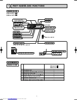 Предварительный просмотр 2 страницы Mitsubishi Electric MSZ-A09YV-E1 Service Manual