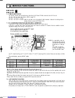 Предварительный просмотр 8 страницы Mitsubishi Electric MSZ-A09YV-E1 Service Manual