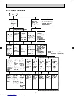 Предварительный просмотр 12 страницы Mitsubishi Electric MSZ-A09YV-E1 Service Manual