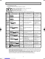 Предварительный просмотр 13 страницы Mitsubishi Electric MSZ-A09YV-E1 Service Manual