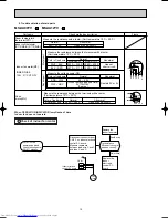 Предварительный просмотр 14 страницы Mitsubishi Electric MSZ-A09YV-E1 Service Manual