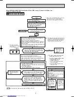 Предварительный просмотр 16 страницы Mitsubishi Electric MSZ-A09YV-E1 Service Manual