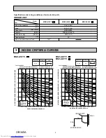 Preview for 5 page of Mitsubishi Electric MSZ-A18YV Service Manual