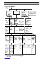 Preview for 12 page of Mitsubishi Electric MSZ-A18YV Service Manual