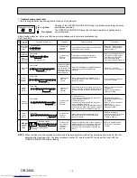 Preview for 13 page of Mitsubishi Electric MSZ-A18YV Service Manual