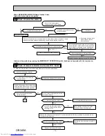 Preview for 15 page of Mitsubishi Electric MSZ-A18YV Service Manual