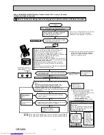 Preview for 17 page of Mitsubishi Electric MSZ-A18YV Service Manual