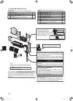 Preview for 28 page of Mitsubishi Electric MSZ-AP15VF Installation Manual