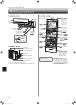 Предварительный просмотр 96 страницы Mitsubishi Electric MSZ-AP15VF Operating Instructions Manual