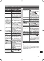 Предварительный просмотр 157 страницы Mitsubishi Electric MSZ-AP15VF Operating Instructions Manual