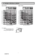 Предварительный просмотр 6 страницы Mitsubishi Electric MSZ-AP15VF Service Manual