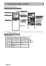 Предварительный просмотр 11 страницы Mitsubishi Electric MSZ-AP15VF Service Manual