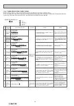 Предварительный просмотр 22 страницы Mitsubishi Electric MSZ-AP15VF Service Manual