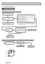 Предварительный просмотр 24 страницы Mitsubishi Electric MSZ-AP15VF Service Manual