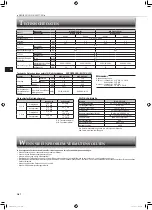 Предварительный просмотр 16 страницы Mitsubishi Electric MSZ-AP15VG Operating Instructions Manual