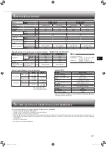 Предварительный просмотр 37 страницы Mitsubishi Electric MSZ-AP15VG Operating Instructions Manual