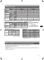 Предварительный просмотр 51 страницы Mitsubishi Electric MSZ-AP15VG Operating Instructions Manual