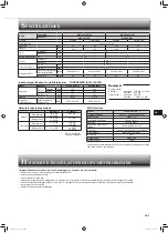 Предварительный просмотр 65 страницы Mitsubishi Electric MSZ-AP15VG Operating Instructions Manual