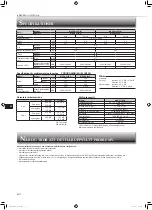 Предварительный просмотр 72 страницы Mitsubishi Electric MSZ-AP15VG Operating Instructions Manual