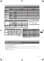 Предварительный просмотр 79 страницы Mitsubishi Electric MSZ-AP15VG Operating Instructions Manual