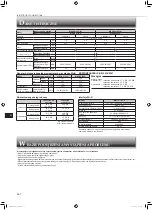 Предварительный просмотр 86 страницы Mitsubishi Electric MSZ-AP15VG Operating Instructions Manual