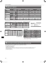 Предварительный просмотр 100 страницы Mitsubishi Electric MSZ-AP15VG Operating Instructions Manual