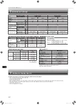 Предварительный просмотр 114 страницы Mitsubishi Electric MSZ-AP15VG Operating Instructions Manual