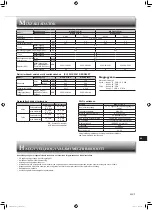 Предварительный просмотр 121 страницы Mitsubishi Electric MSZ-AP15VG Operating Instructions Manual