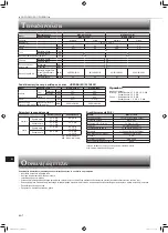 Предварительный просмотр 128 страницы Mitsubishi Electric MSZ-AP15VG Operating Instructions Manual