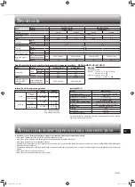 Предварительный просмотр 135 страницы Mitsubishi Electric MSZ-AP15VG Operating Instructions Manual