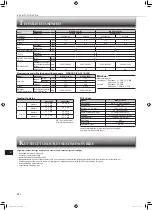 Предварительный просмотр 142 страницы Mitsubishi Electric MSZ-AP15VG Operating Instructions Manual