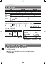 Предварительный просмотр 156 страницы Mitsubishi Electric MSZ-AP15VG Operating Instructions Manual