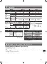 Предварительный просмотр 163 страницы Mitsubishi Electric MSZ-AP15VG Operating Instructions Manual