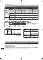 Предварительный просмотр 170 страницы Mitsubishi Electric MSZ-AP15VG Operating Instructions Manual