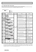 Preview for 22 page of Mitsubishi Electric MSZ-AP15VG Service Manual