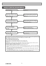 Preview for 28 page of Mitsubishi Electric MSZ-AP15VG Service Manual