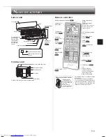 Предварительный просмотр 5 страницы Mitsubishi Electric MSZ-AP22VGD Operating Instructions Manual