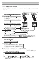 Preview for 30 page of Mitsubishi Electric MSZ-AP25VG-E1 Service Manual