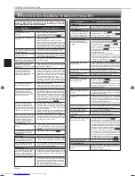 Предварительный просмотр 32 страницы Mitsubishi Electric MSZ-AP25VG Operating Instructions Manual