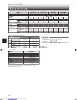 Предварительный просмотр 52 страницы Mitsubishi Electric MSZ-AP25VG Operating Instructions Manual