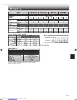 Предварительный просмотр 103 страницы Mitsubishi Electric MSZ-AP25VG Operating Instructions Manual