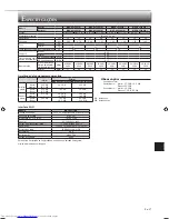 Предварительный просмотр 137 страницы Mitsubishi Electric MSZ-AP25VG Operating Instructions Manual