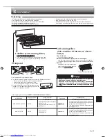 Предварительный просмотр 149 страницы Mitsubishi Electric MSZ-AP25VG Operating Instructions Manual