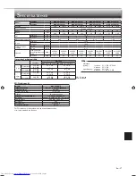 Предварительный просмотр 171 страницы Mitsubishi Electric MSZ-AP25VG Operating Instructions Manual