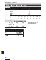 Предварительный просмотр 206 страницы Mitsubishi Electric MSZ-AP25VG Operating Instructions Manual