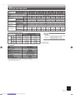 Предварительный просмотр 223 страницы Mitsubishi Electric MSZ-AP25VG Operating Instructions Manual