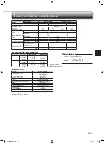 Предварительный просмотр 33 страницы Mitsubishi Electric MSZ-AP60VG Operating Instructions Manual