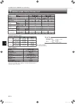 Предварительный просмотр 50 страницы Mitsubishi Electric MSZ-AP60VG Operating Instructions Manual