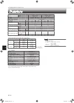 Предварительный просмотр 66 страницы Mitsubishi Electric MSZ-AP60VG Operating Instructions Manual